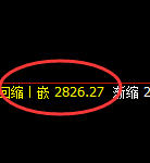 菜粕:4小时试仓高点精准触及且单边弱势下行
