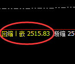 甲醇:日线回补结构精准振荡运行