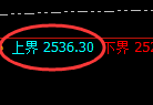 甲醇:日线回补结构精准振荡运行