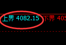 乙二醇:日线试仓结构精准振荡回落