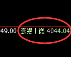 乙二醇:日线试仓结构精准振荡回落