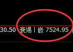 聚丙烯:4小时低点精准触及拉升并完成日线结构