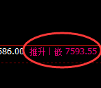 聚丙烯:4小时低点精准触及拉升并完成日线结构