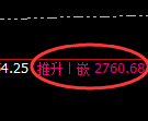 焦炭:4小时结构精准展开积极宽幅洗盘