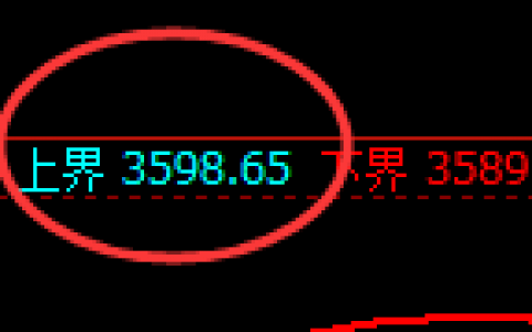 豆粕：4小时试仓高点精准触及并极端回撤