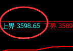 豆粕：4小时试仓高点精准触及并极端回撤