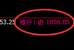 焦煤:日线结构精准触及低点并强势拉升