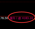 螺纹：精准展开4小时周期强势洗盘