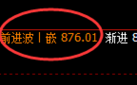 铁矿石：日线结构高点精准触及且午后跳水杀跌