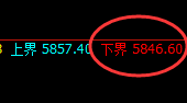 PTA:4小时结构试仓低点精准展开大幅洗盘
