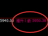 PTA:4小时结构试仓低点精准展开大幅洗盘