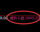 燃油:上下回补,精准冲高回落并宽幅运行
