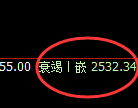 燃油:上下回补,精准冲高回落并宽幅运行