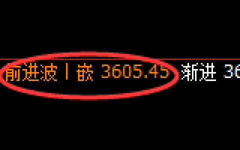 沥青：4小时结构高点精准触及并极端向上回补