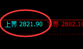 菜粕:日线结构连续精准展开极端回撤