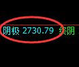 菜粕:日线结构连续精准展开极端回撤