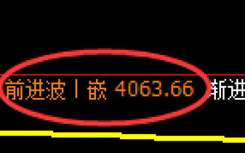 乙二醇：4小时回补结构精准进入快速洗盘