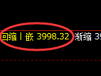 乙二醇:4小时回补结构精准进入快速洗盘