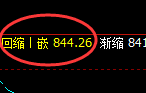 铁矿石:4小时结构精准展开振荡洗盘