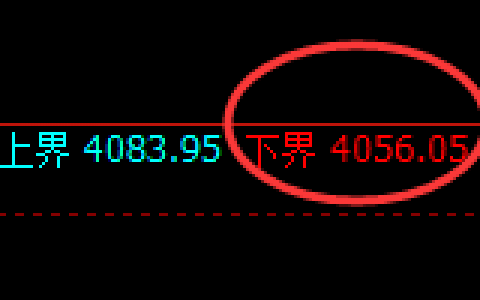 螺纹：4小时试仓低点精准展开快速洗盘