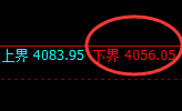 螺纹:4小时试仓低点精准展开快速洗盘