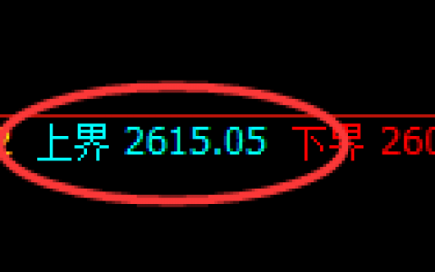 燃油：4小时回补洗盘结构精准触及并拉升