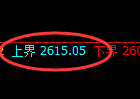 燃油:4小时回补洗盘结构精准触及并拉升