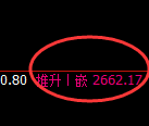 股指50:2小时结构精准冲高回落