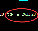 股指50:2小时结构精准冲高回落