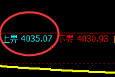 股指300:2小时结构精准冲高回落,且进入修正结构
