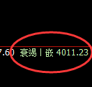 股指300:2小时结构精准冲高回落,且进入修正结构