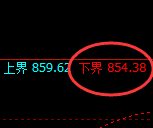 铁矿石:开盘价差式精准强势洗盘结构