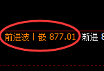 铁矿石:开盘价差式精准强势洗盘结构
