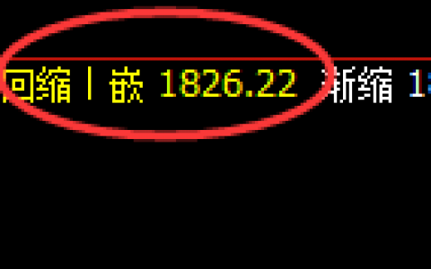 焦煤：4小时试仓高点精准冲高回落