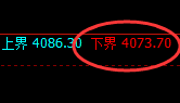 螺纹：4小时结构精准展开强势洗盘