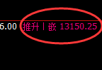 A50:4小时结构精准展开极端冲高回落