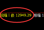 A50:4小时结构精准展开极端冲高回落