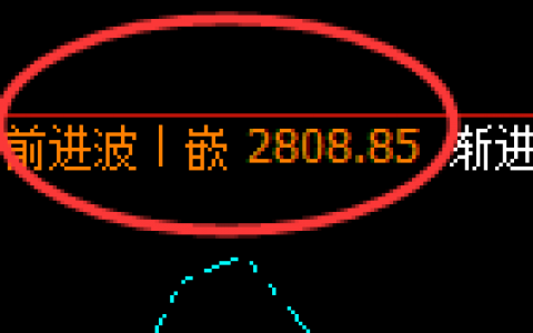 菜粕：日线结构高点精准冲高回落