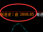 菜粕:日线结构高点精准冲高回落