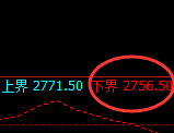 菜粕:日线结构高点精准冲高回落