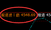 液化气:试仓低点精准快速拉升