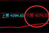 乙二醇:涨超2%,交易系统试仓低点精准完美拉升