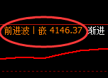 乙二醇:涨超2%,交易系统试仓低点精准完美拉升