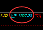 豆粕:价差式结构精准展开区间宽幅振荡