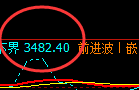 豆粕:价差式结构精准展开区间宽幅振荡