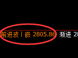 菜粕:日线结构高点精准展开大幅冲高回落