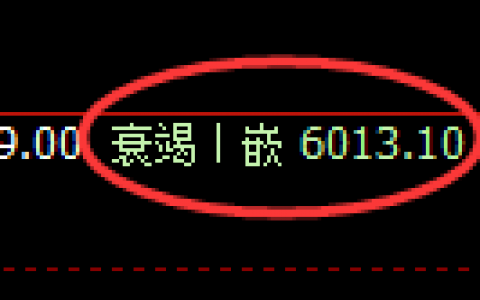 PTA：4小时周期精准展开强势洗盘
