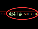 PTA:4小时周期精准展开强势洗盘