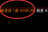 PTA:4小时周期精准展开强势洗盘