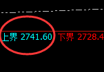 焦炭：日线试仓高点精准展开大幅极端回撤